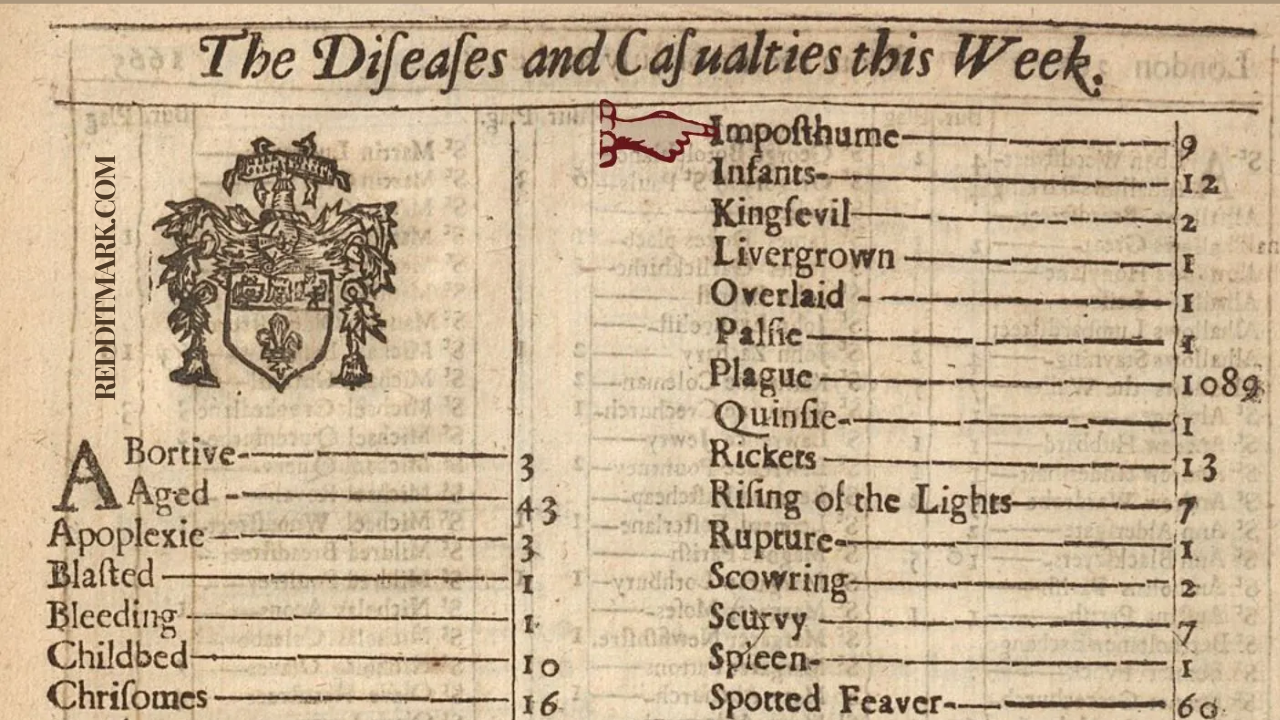 17th century death roulette